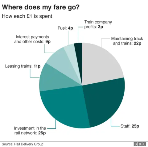 Train fare graphic