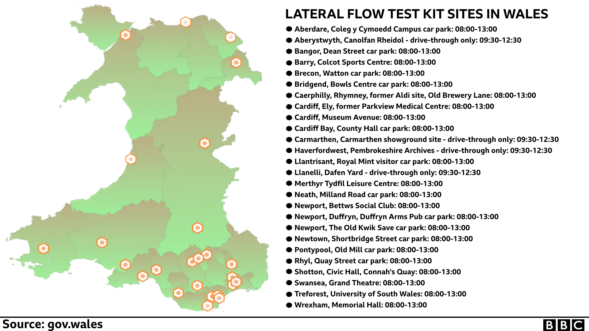 Lateral flow test collection sites in Wales
