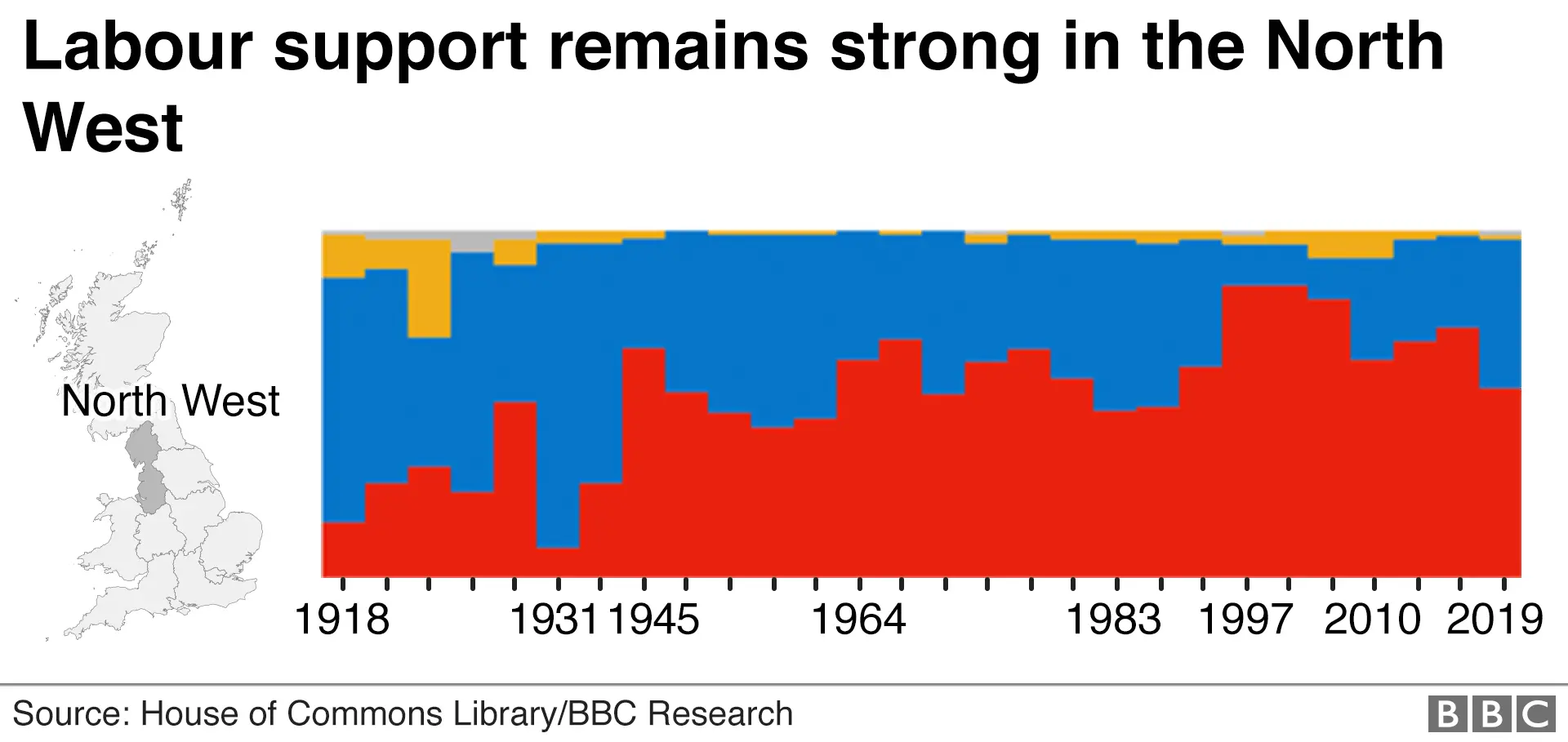 Chart showing general elections in the North West since 1918