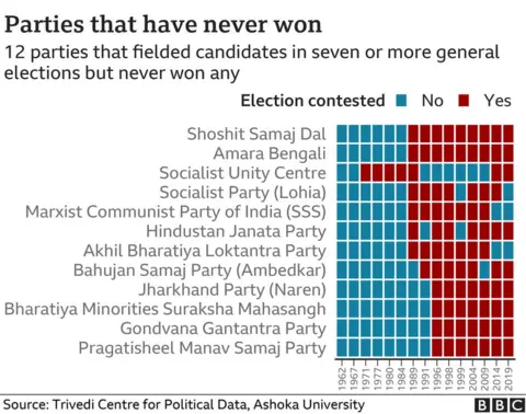 India politics