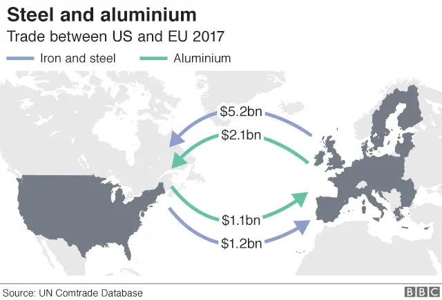 Steel and aluminium map