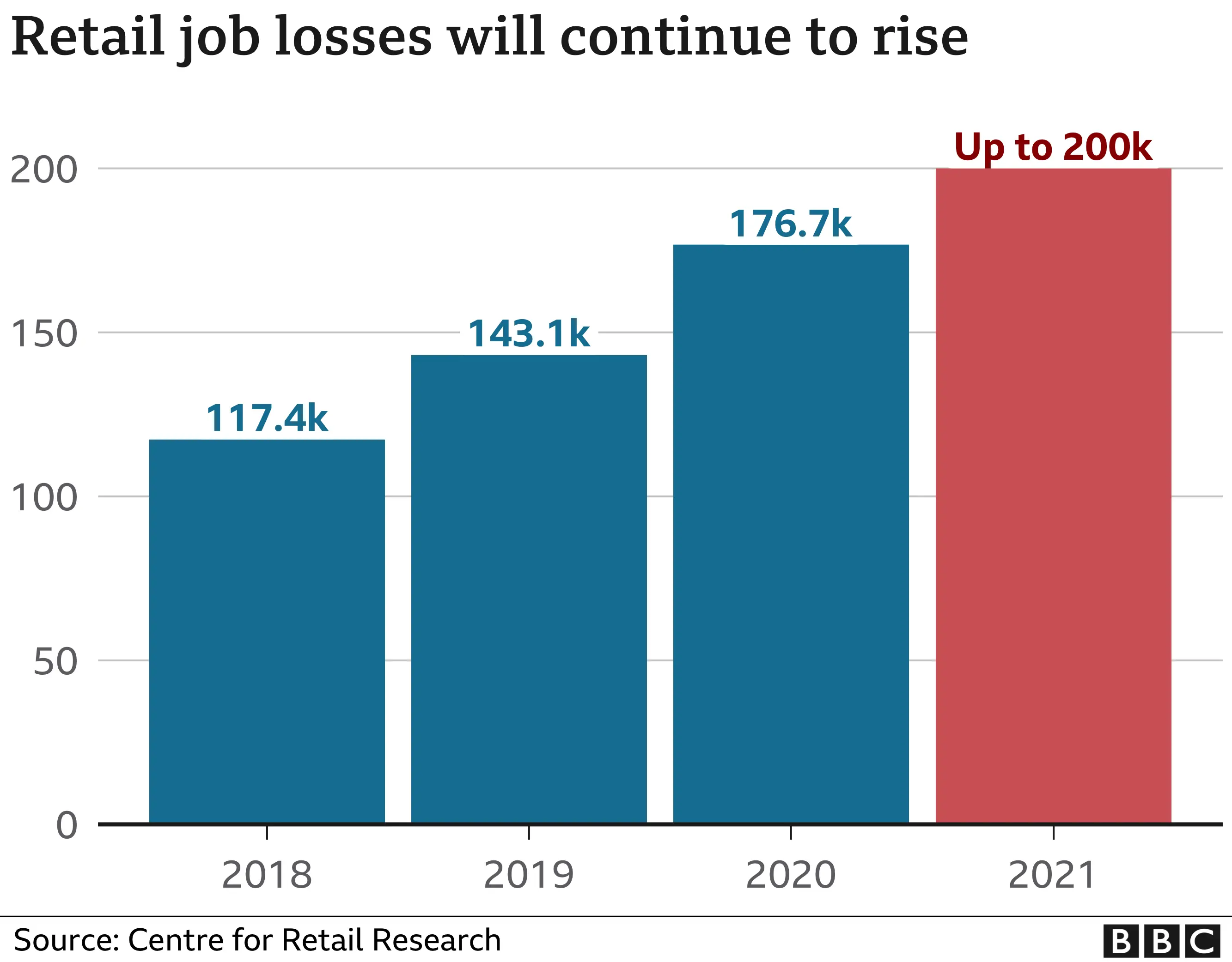 retail jobs