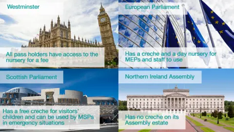 BBC | Getty Graphic showing what creche facilities are available in the UK's political institutions