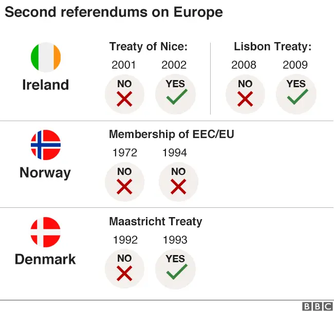 At a glace graphics showing the different votes