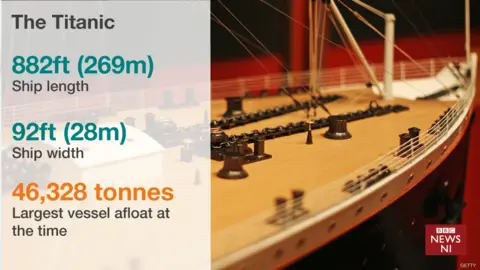 Titanic in numbers