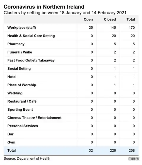 Covid clusters by setting graph