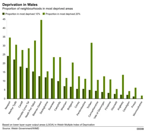 Deprivation graphic