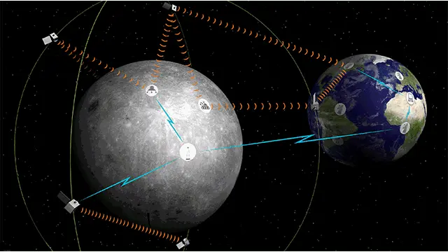 Artwork: Satellite constellation