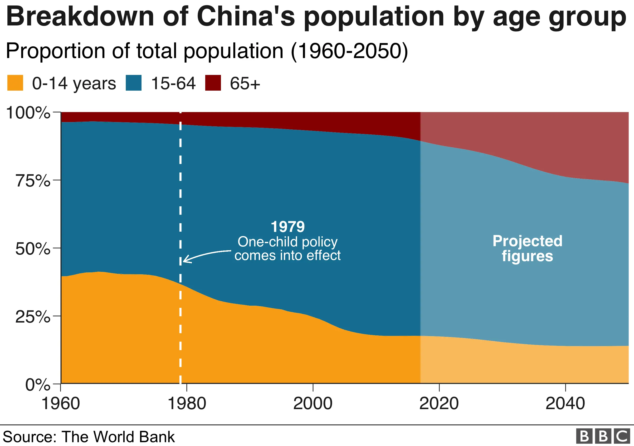 China birth rate: Mothers, your country needs you!