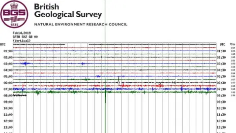 British Geological Survey Earthquake in Newdicgte on 15 February 2019