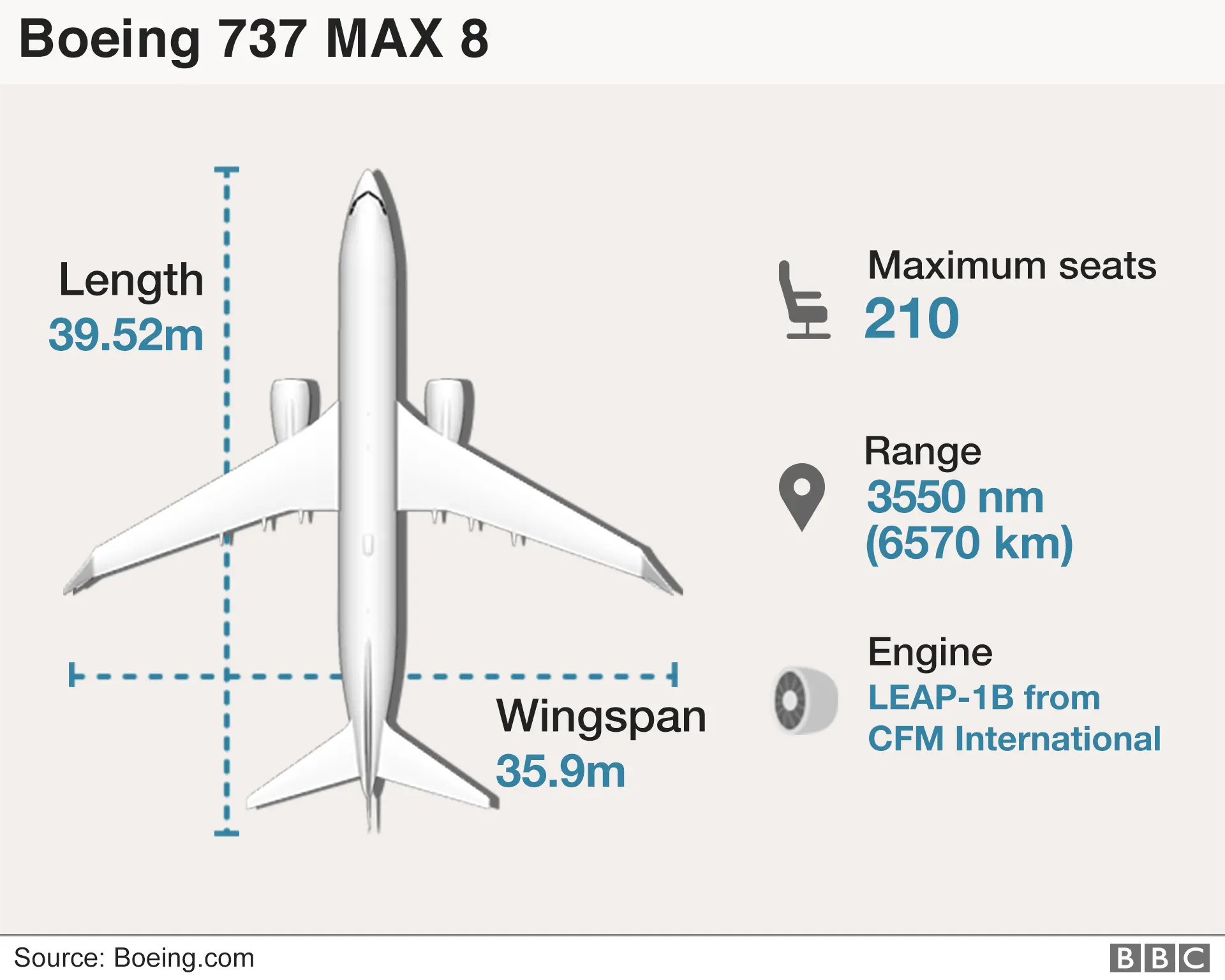 Graphic: The Boeing 737 MAX 8