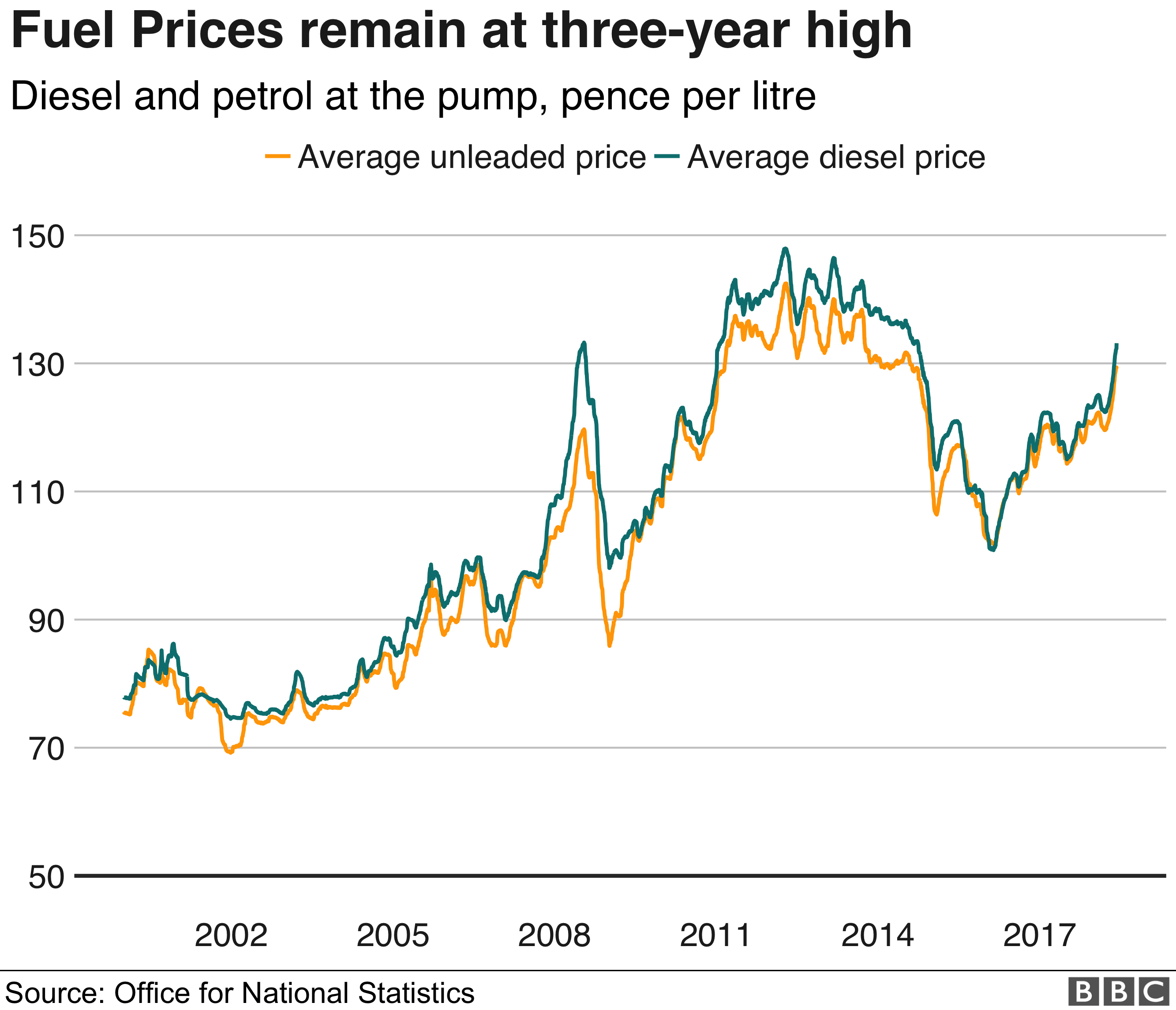 Petrol price levels cannot be justified says RAC - BBC News