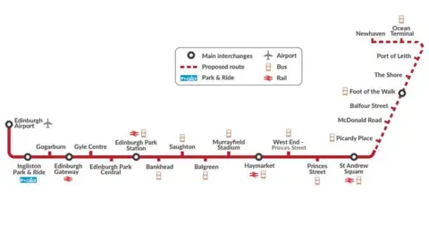 City of Edinburgh council Tram route in Edinburgh