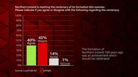 Polling results