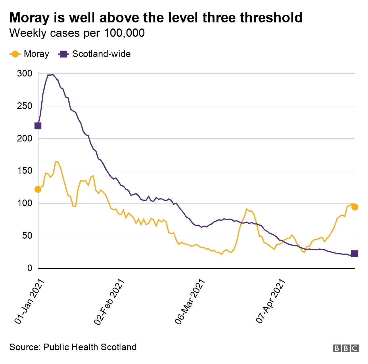 Moray outbreak