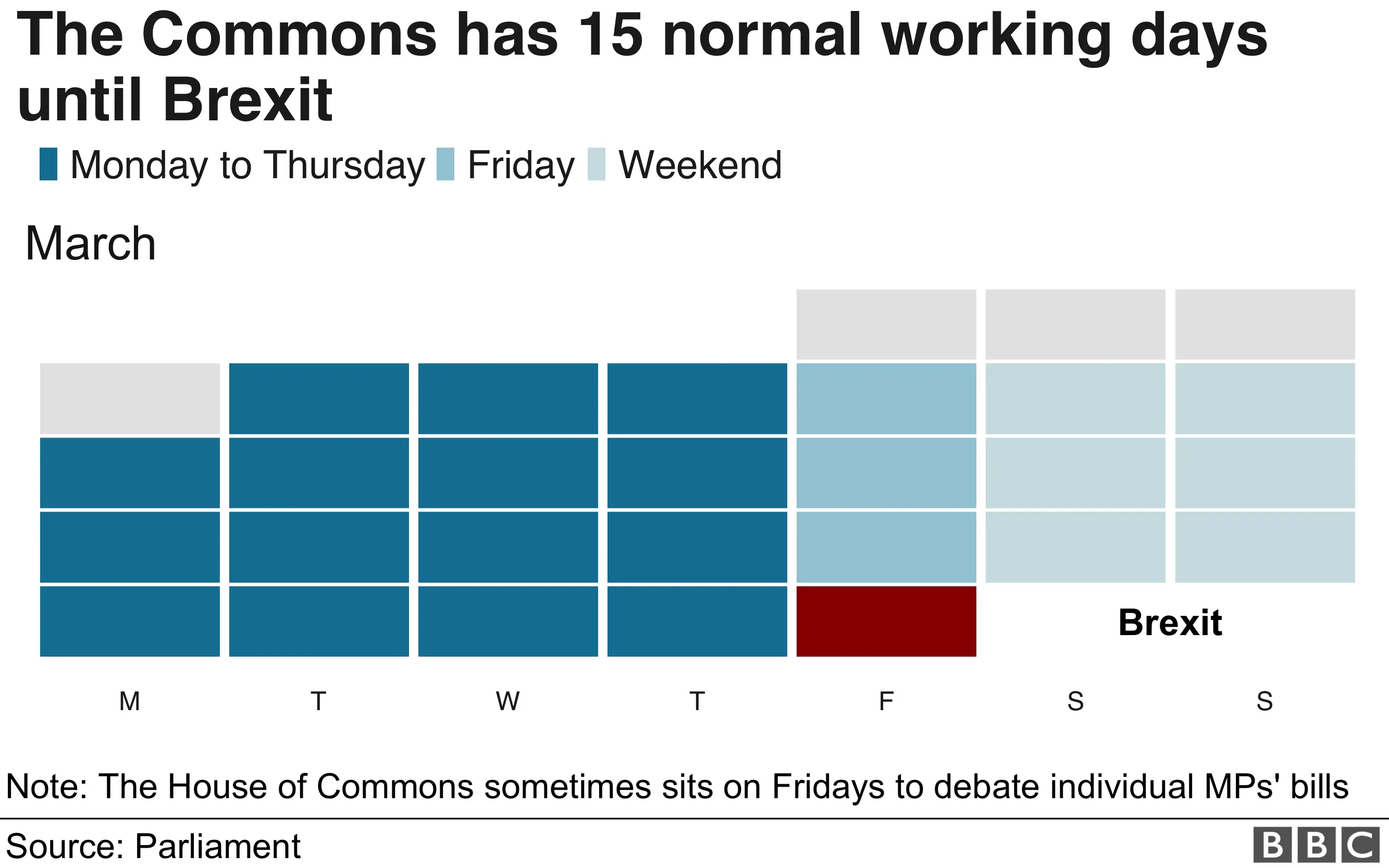 Chart showing the number of working days until Brexit