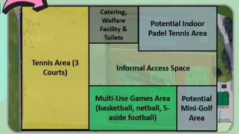 Sheffield City Council The proposals