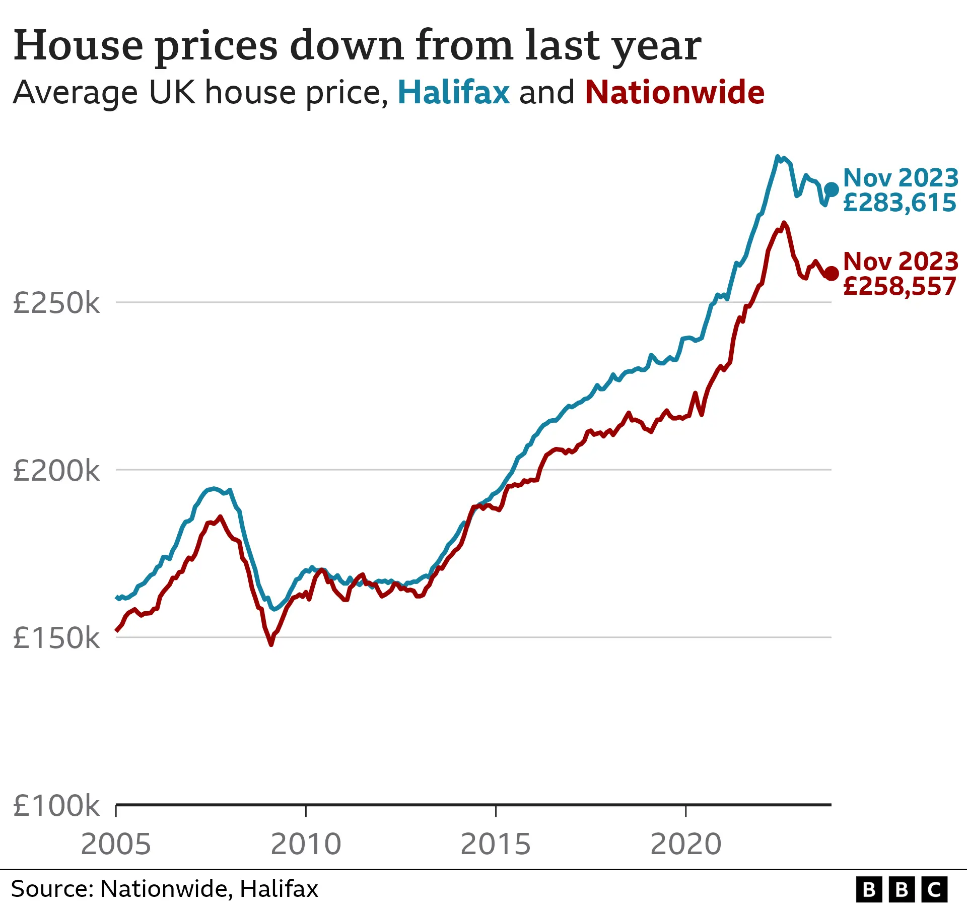 Halifax on sale mortgage rates