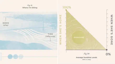 Flight Design Co. Dock Of The Bay by Otis Redding and Ain't No Sunshine by Bill Withers