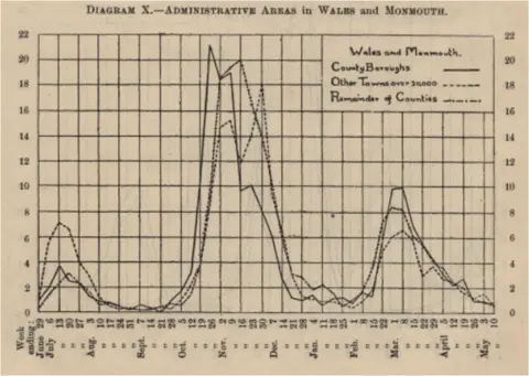 Registrar-General The Registrar-General's graph