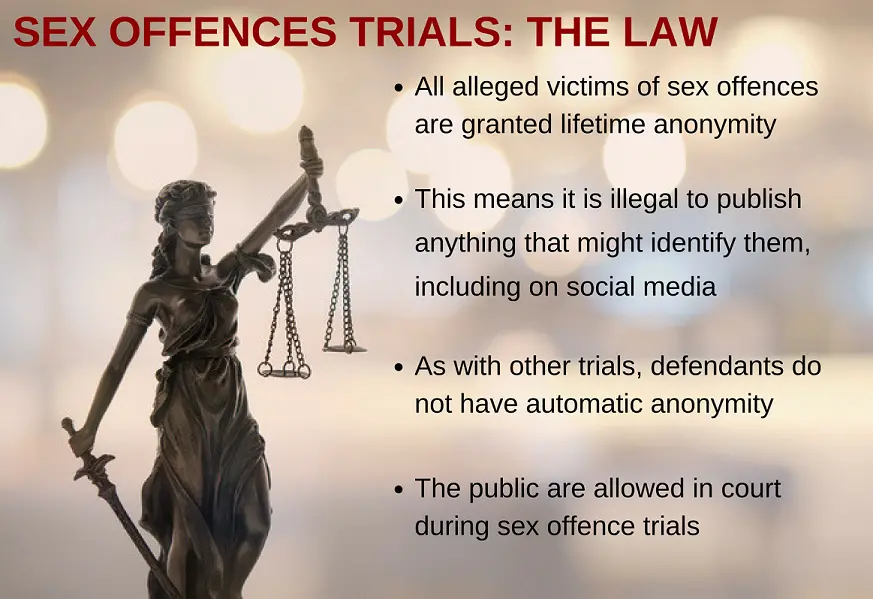 Getty Images/Canva The law on sex offences