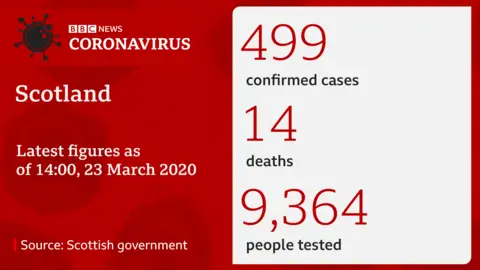 BBC Coronavirus cases in Scotland