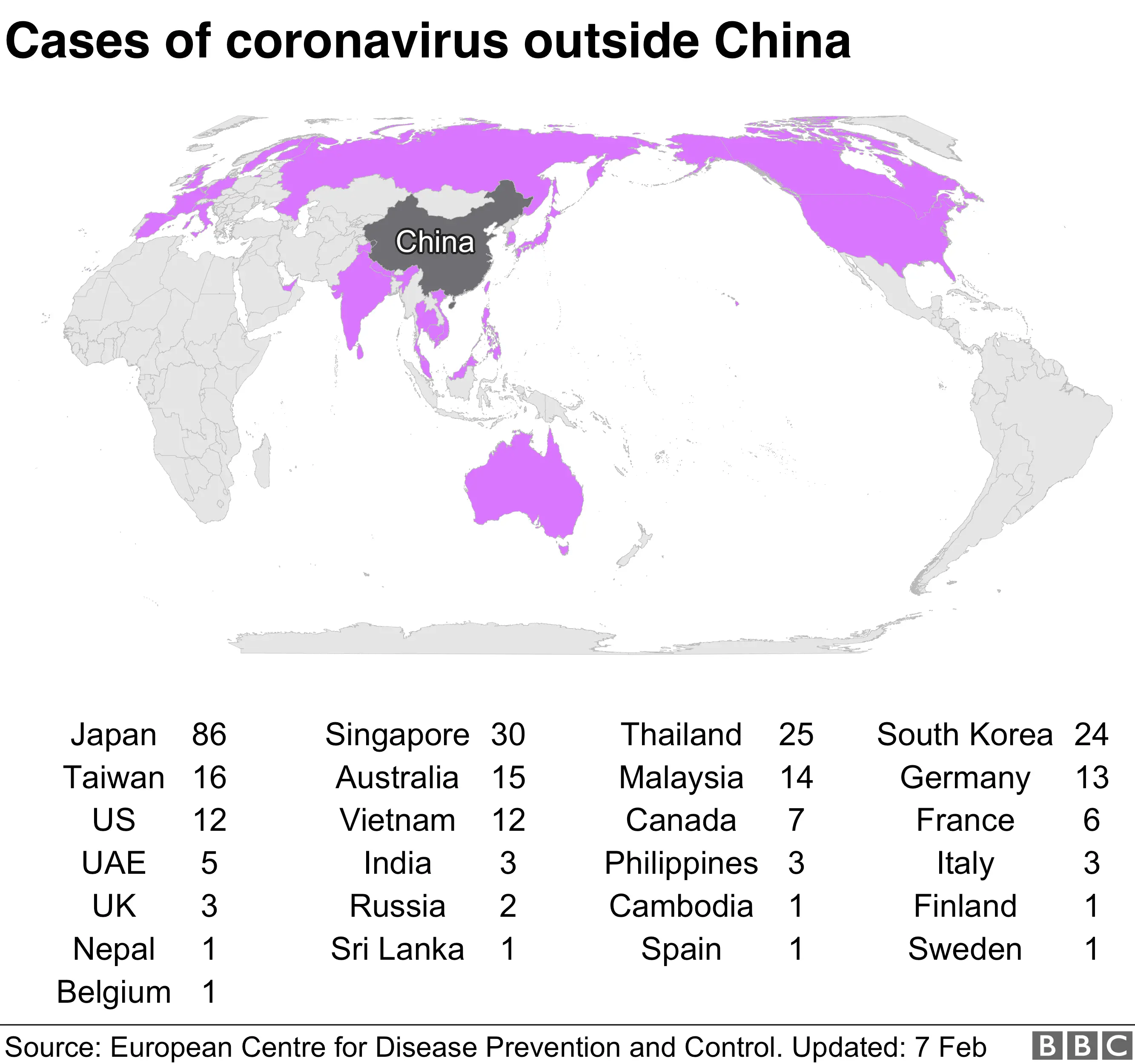 Graphic showing the number of cases outside China