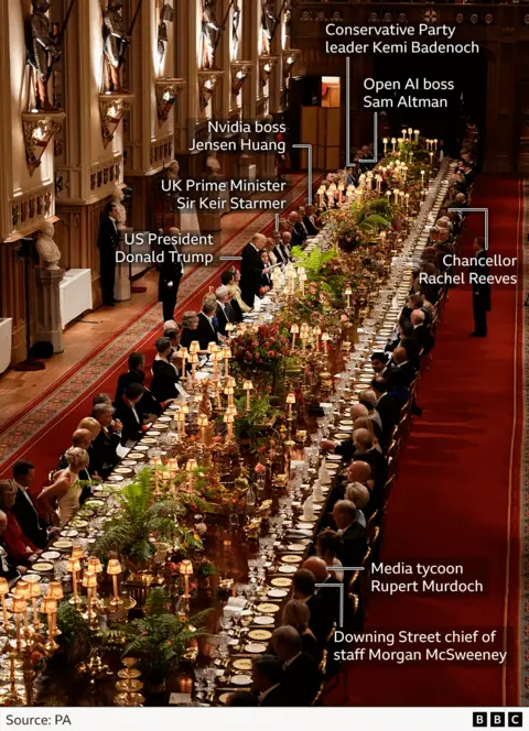 Annotated photo shows a long banquet table with politicians and business leaders visiting