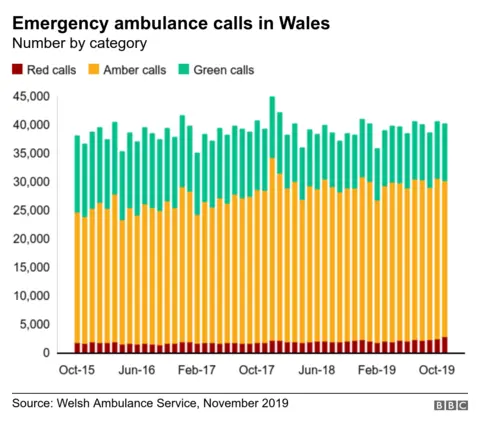 Ambulance response graphic