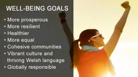 Well-being goals for Wales