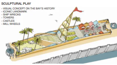 DOUGLAS COUNCIL An illustration of one of the designs, showing a shipwreck-themed play area, seaside huts and palm trees.