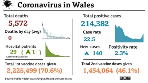 Graphic with latest stats