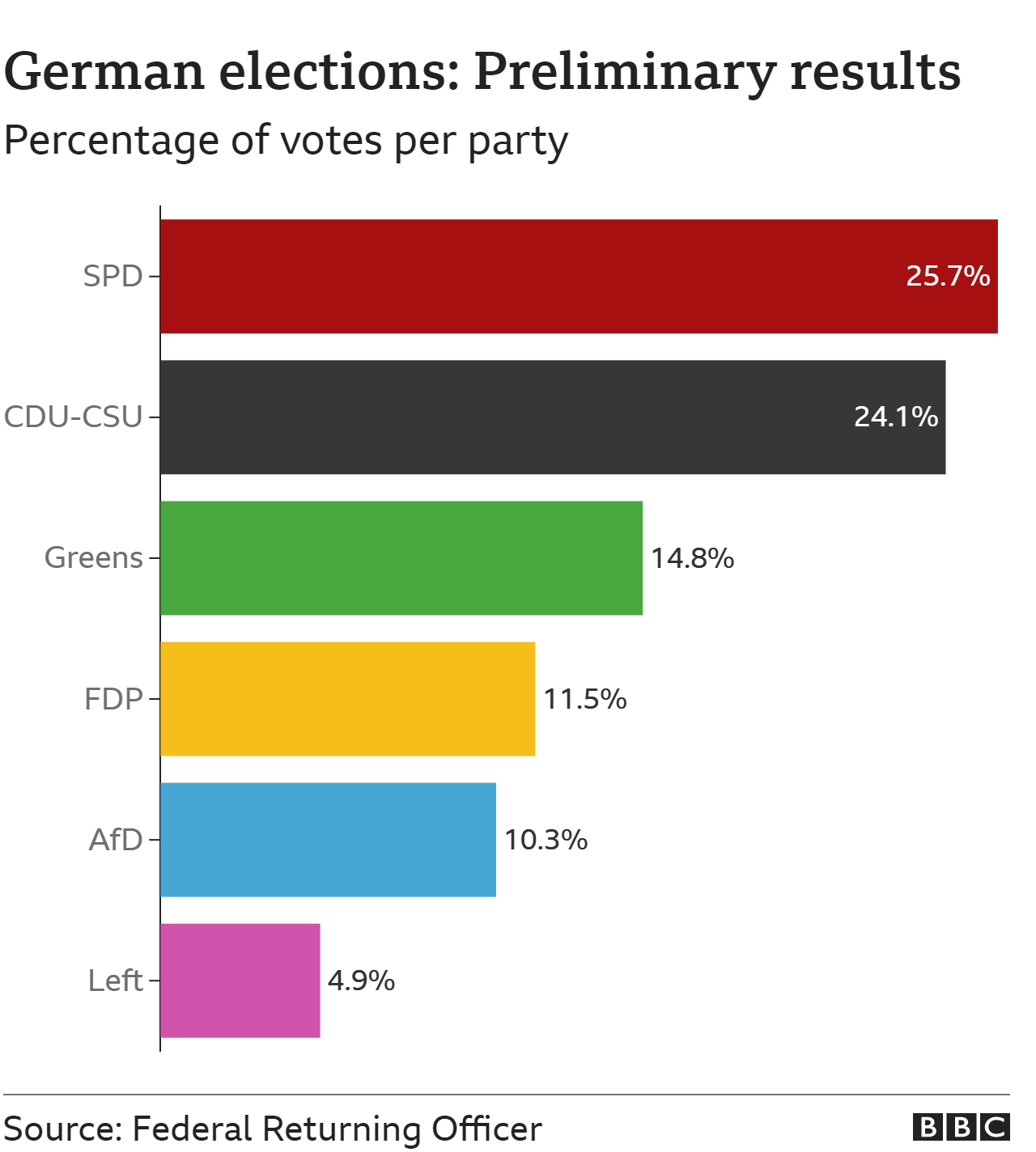 Germany elections. Партии Германии 2021. Выборы в Германии 2021. Парламентские выборы в Германии 2021. Выборы в парламент Германии 2021.