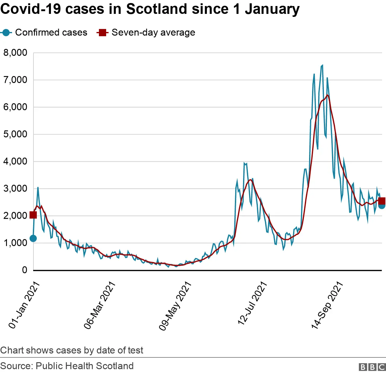 dailycases26Oct