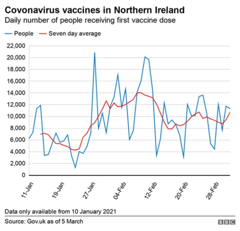 vaccines