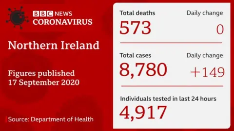 DoH stats