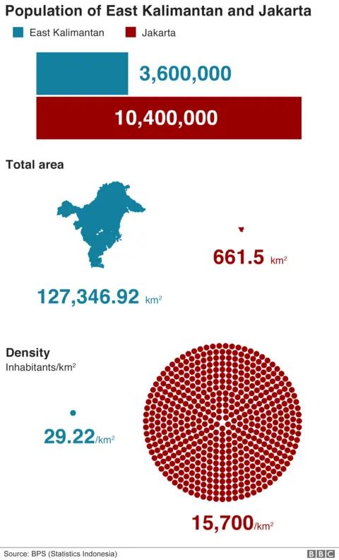 Graphic of population