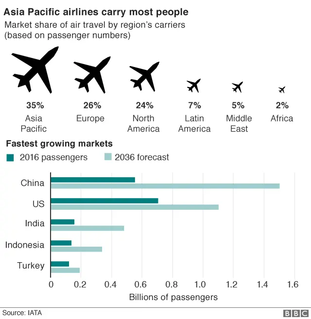 market share