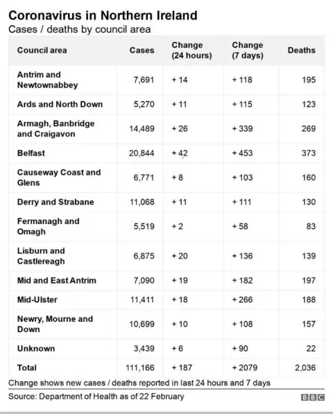 Latest statistics