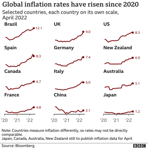 AFP Chart showing inflation of UK and other countries