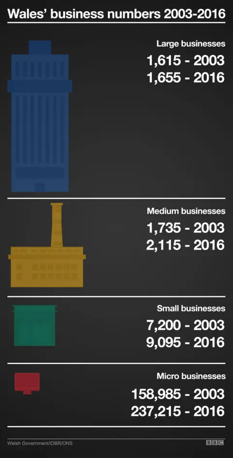 Graphic showing business growth