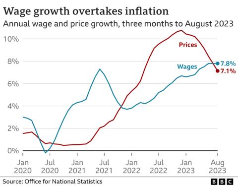 What is the UK inflation rate and why is it so high? - BBC News