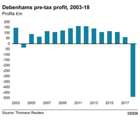 Debenhams deal is national scandal, says Sports Direct