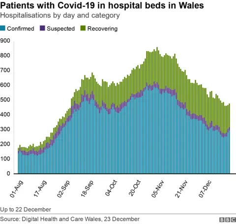 Patients in hospital graph