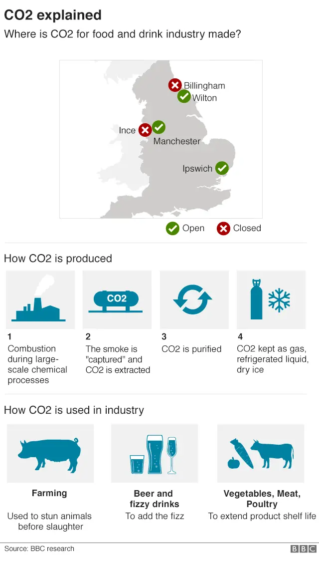 CO2 graphic