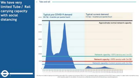 TfL Slide from report