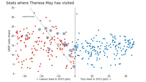Seats where Theresa May has visited, showing Tory or Labour lead and UKIP vote share