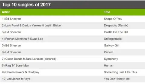 Top 10 singles of 2017