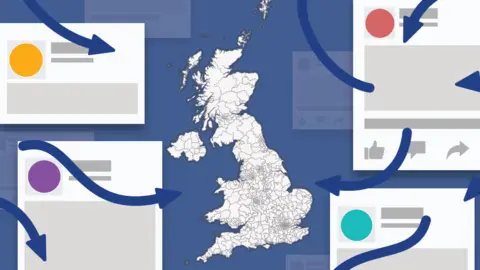 BBC Social targeting index image