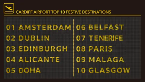 Cardiff Airport's busiest destinations